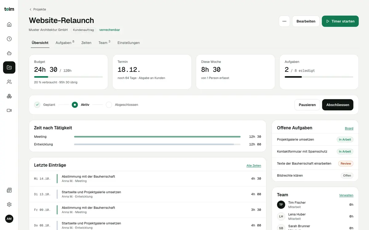 Project overview in teim with hour budget, deadline, time per activity, open tasks and team