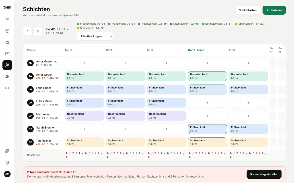 Plan hebdomadaire de la planification des équipes dans teim avec services par personne et par jour, effectif et alerte de sous-effectif